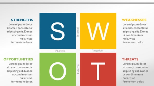 Unleashing Your Strengths: Exploring the Power of SWOT Analysis