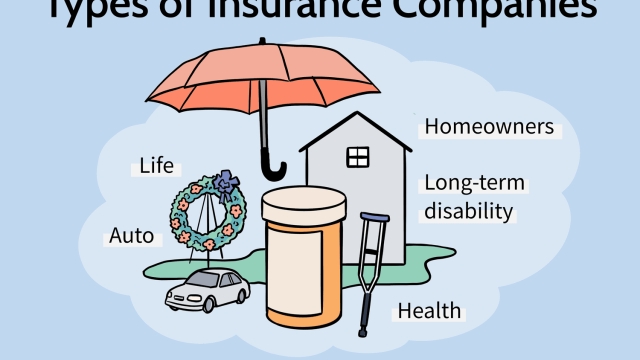 Insuring Your Future: A Comprehensive Guide to Insurance Services