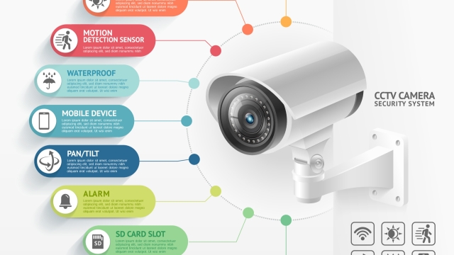 Beyond Surveillance: Uncovering the Hidden Benefits of Security Cameras